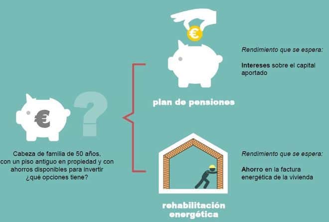 La rehabilitación energética planteada como inversión