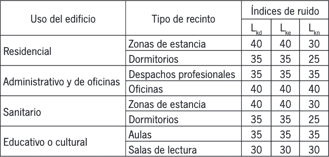 Decreto 6/2012 de 17 de Enero