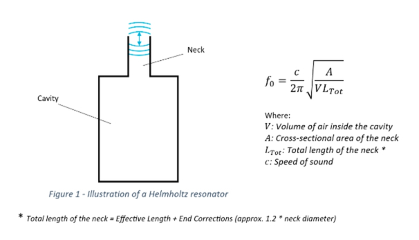 Resonador Helmholtz